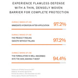 UV Daily Essential SPF 50+/PA++++ 50ml / 30ml