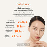 New! Concentrated Ginseng Rejuvenating Eye Cream 15ML