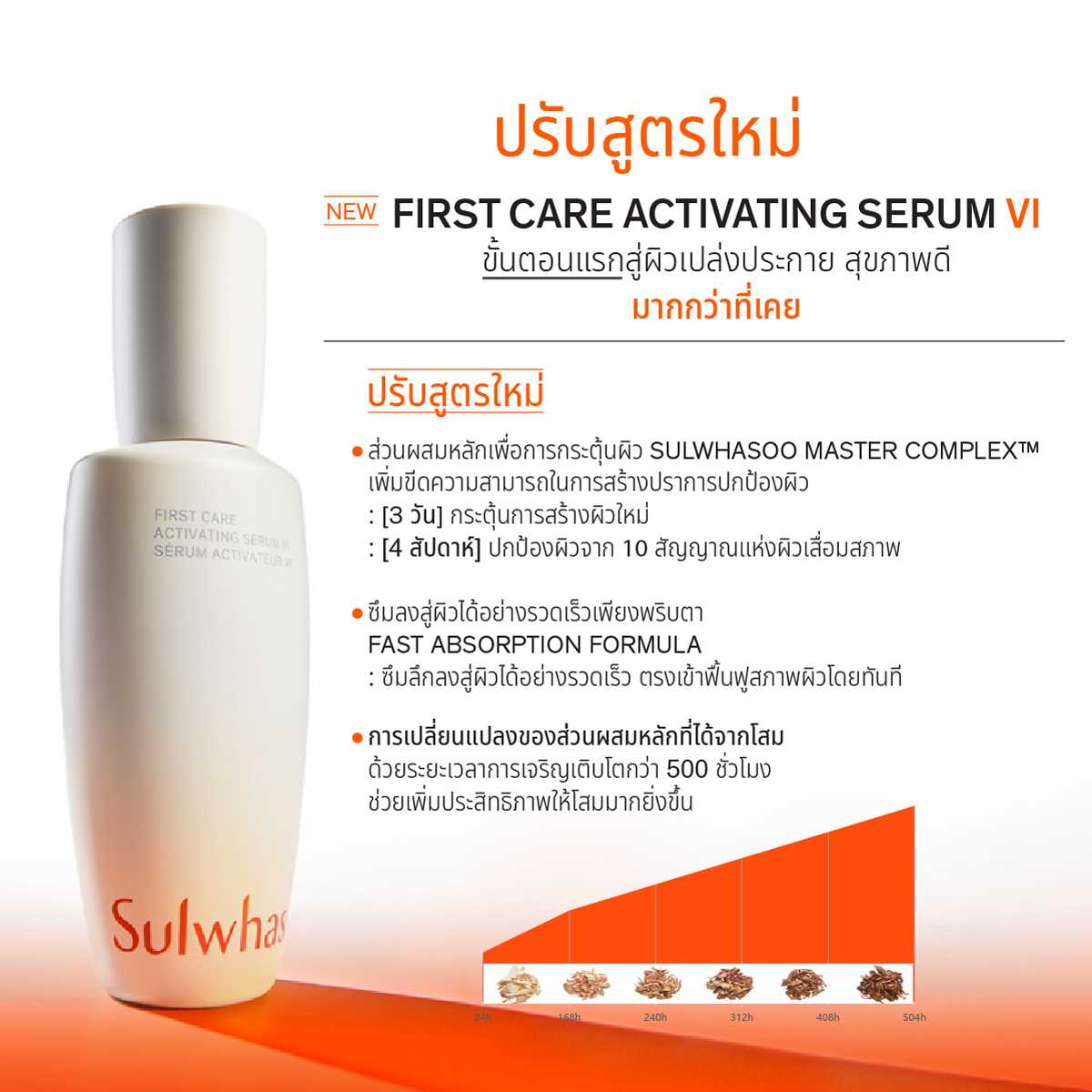 First Care Activating Serum VI 90ml